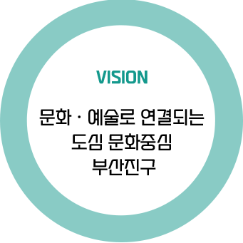 VISION 문화ㆍ예술로 연결되는 도심 문화중심 부산진구